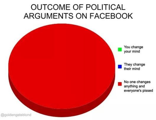 Outcome of FB arguments